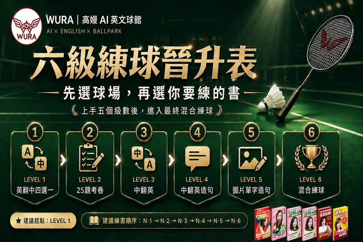 高嫚贏家護照六級練球晉升表